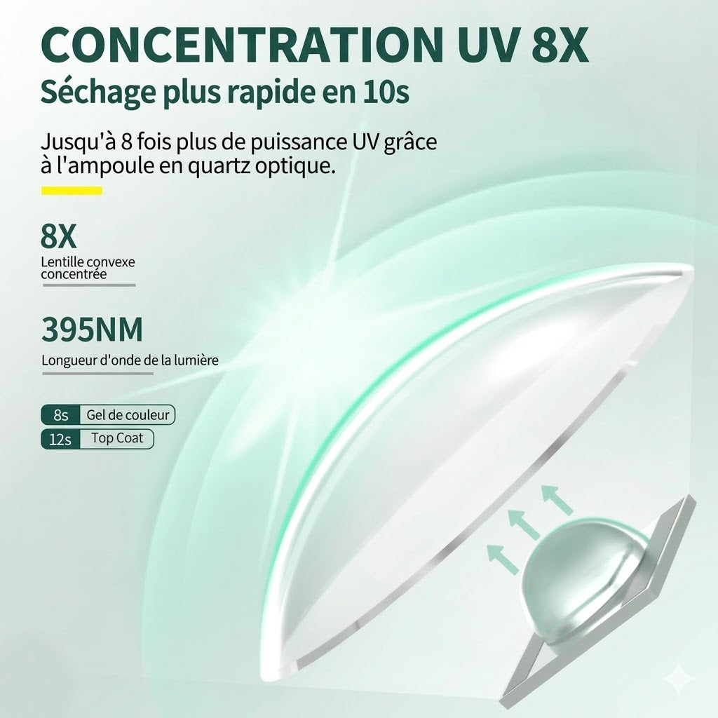 Mini Lampe UV LED pour Ongles sur Pied Magnétique