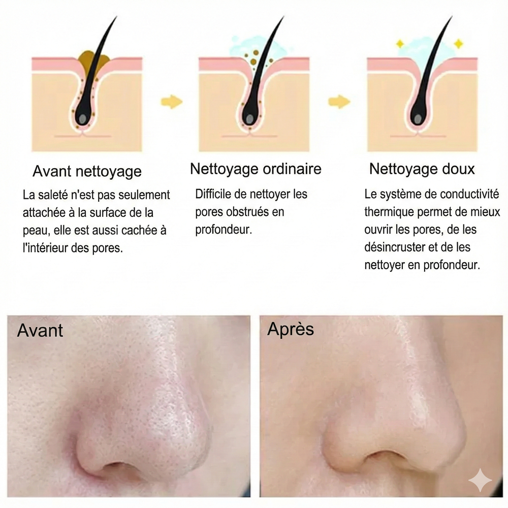 Brosse Nettoyante Visage  Silicone Vibrante