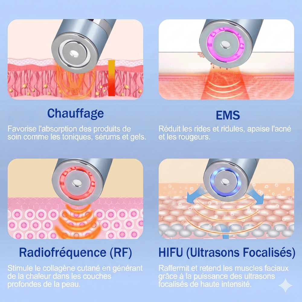 Appareil Ultrason Soin Visage