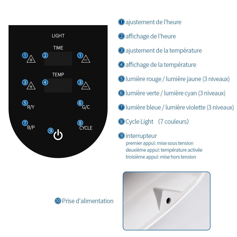 Masque Led Visage Professionnel