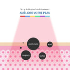 Masque Led Visage Professionnel