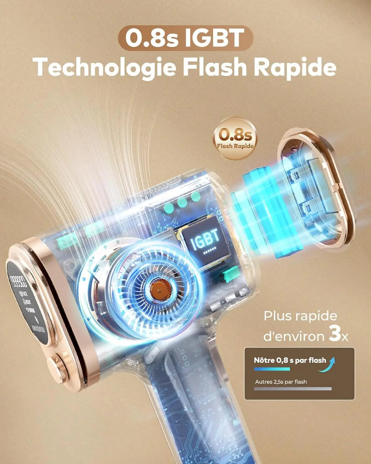 Épilateur Permanent Lumière Pulsée