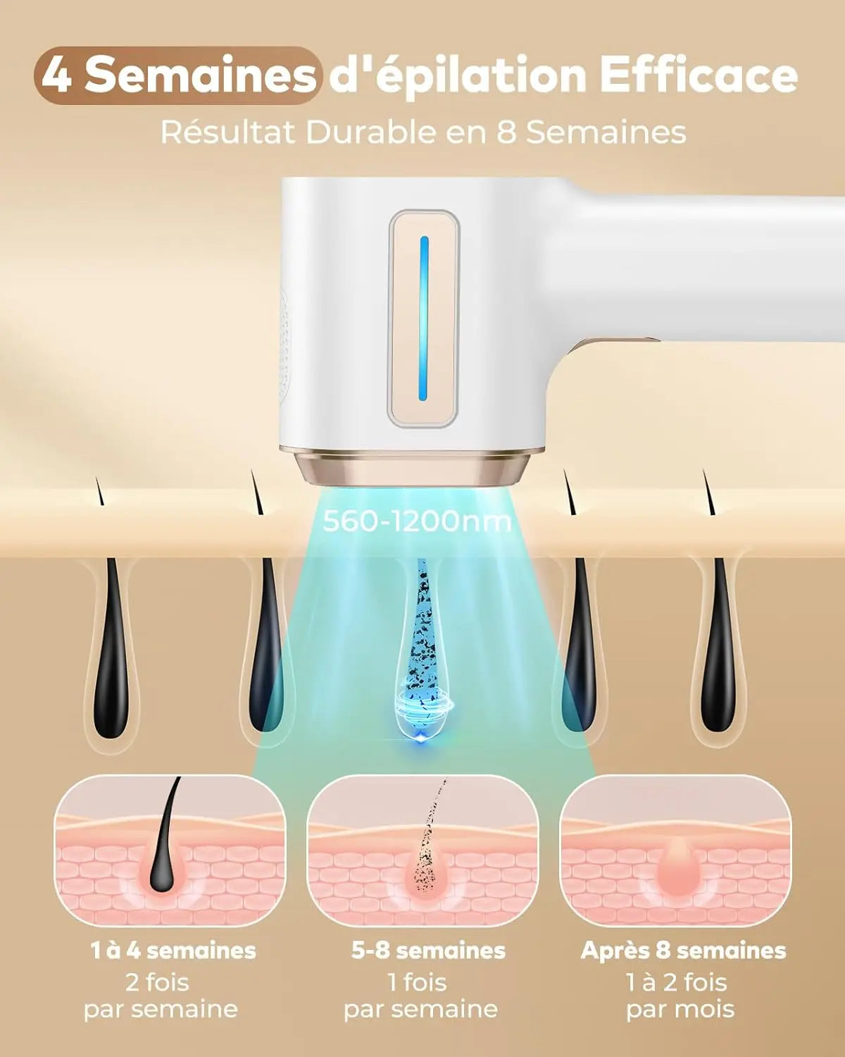 Épilateur Permanent Lumière Pulsée