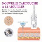 Stylo Microneedling